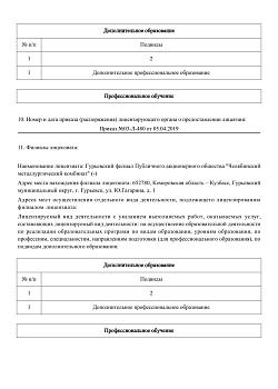 Выписка из реестра лицензий (страница 2)